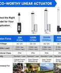 Comparison chart of Eco-Worthy linear actuators, highlighting the Beefy 330 Lbs Heavy Duty Solar Tracker Linear Actuator 12V 12 Inch Stroke Waterproof IP54.