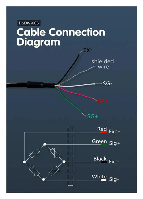 Cable connection diagram for Three Six Dimensional Multi Axis Weighing Sensor, showing wire colors and connections.