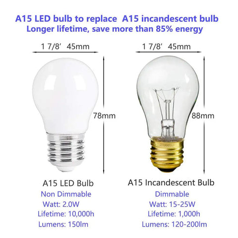 Low Wattage A15 LED Replacement Bulb 2W 150 Lm Soft White 2700K E26 Base 120V Non Dimmable For Bathroom And Bedroom Bedside Lamps And Easy Install Accent Fixtures Pack Of 4 Energy Saving Long Lasting