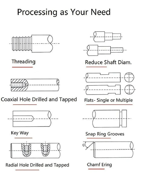 Diagram showing various shaft processing techniques such as threading, key way, and snap ring grooves.