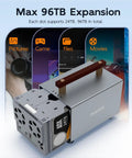 Slick 4 Bay Raid Enclosure For 2.5 And 3.5 Inch Sata Hdd And Ssd Drives packs 96TB storage with multiple drive slots.