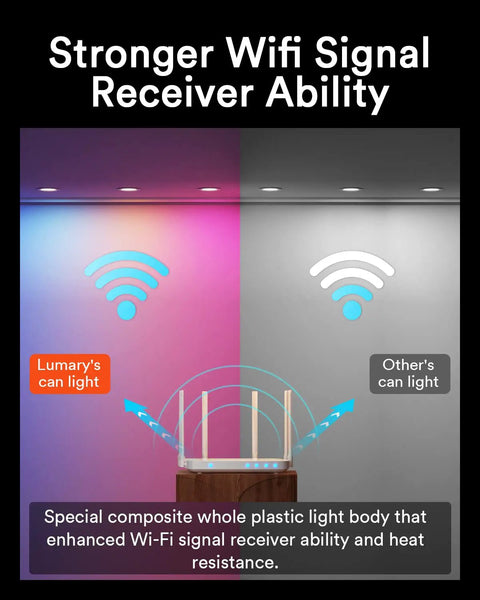 Comparison of Lumary's Smart 4 Inch RGB Color Changing Recessed Lights Kit Dope Mood Lighting to others in WiFi strength.