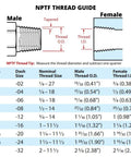 NPTF thread guide chart showing male and female thread dimensions and sizes for hydraulic hose fittings.