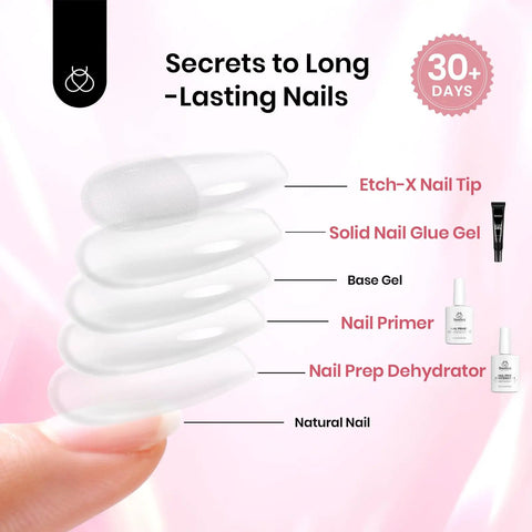 Gel Nail Extension Kit With Short Square Tips And Essentials Like Primer Dehydrator 10 Ml Glue 15 G 576 Half Matte Short Square Tips Mini UV Lamp