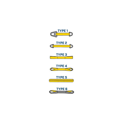Two-Ply 10-Inch By 28-Foot Triangle And Choker Nylon Type 1 Sling TC2-810, 28,000 Lb Vertical Capacity, Heavy Duty Lifting And Towing Tool For Secure Hoists And Vehicle Tows. Type 1 nylon sling