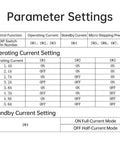 Parameter settings chart for Powerful Stepper Motor Driver For Nema 17 23 34 Motors, 20 To 50V DC, Up To 5.6A, showing DIP switch settings.