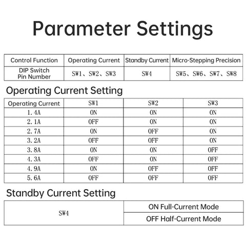 Parameter settings chart for Powerful Stepper Motor Driver For Nema 17 23 34 Motors, 20 To 50V DC, Up To 5.6A, showing DIP switch settings.