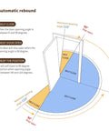 Diagram showing the functionality of Heavy Duty Self Closing Door Pivot Hinges For Wood Doors With Hidden Pivot System Built To Last 360 Degree Shaft Stainless Steel Durable Hinge For Commercial And Home Use Color Silver at different angles with automatic rebound feature.
