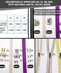 Zipper Repair Kit With Install Plier For Coats Jackets Tents Backpacks Sleeping Bags And Luggage Sizes 3 5 8 Zippers Includes Extension Pulls And Stops For Easy Gear Fixes showing metal, nylon, resin zippers and labels.