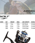 Bolt 2000 Spinning Reel With 6.0 To 1 Gear Ratio, 9 Plus 1 Bearings, Lightweight Graphite Frame, 6061 T6 Anodized Aluminum Spool