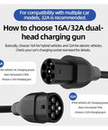Heavy Duty Type 2 Electric Vehicle Charger Extension Cable With Smart Temp Sensor And Automatic Leakage Cutoff Spring Flex Coil Cord Up To Twenty Two Kilowatts plug type illustration with 16A and 32A specifications.