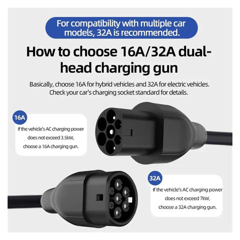 Heavy Duty Type 2 Electric Vehicle Charger Extension Cable With Smart Temp Sensor And Automatic Leakage Cutoff Spring Flex Coil Cord Up To Twenty Two Kilowatts plug type illustration with 16A and 32A specifications.