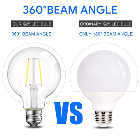 12 Pack 5W Dimmable LED Edison Light Bulbs G25 Globe With Ultra Thin Clear Glass Filament Look For Retro Vibe 60W Equivalent 5000K Daylight Christmas Light E26 Base ETL Listed 360° vs 180° beam angle comparison
