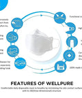 Features of Wellpure KF94 Kids Masks Small Size 4 Layer Protection 30 Pack Daily Disposable Made In Korea