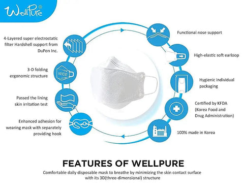 Features of Wellpure KF94 Kids Masks Small Size 4 Layer Protection 30 Pack Daily Disposable Made In Korea