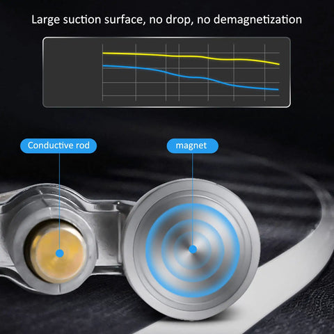 Heavy Duty Magnetic Welding Ground Clamp With Super Strong Arc Plate For 300A Electrical Grounding Work Tool Made From Iron And Brass close-up view with conductive rod and magnet.