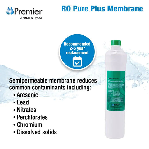 Under Sink RO Membrane Replacement, 50 GPD High Quality Membrane for RO Pure and Zero Plus Systems shown with replacement details.