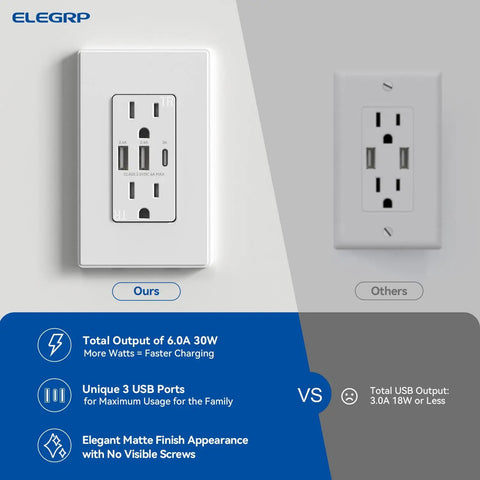 Comparison of Three Port USB C Wall Outlet With 30W Fast Charging And Dual USB A Ports to standard outlet