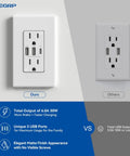 Comparison of 3 Port USB Wall Outlet With Type C And USB A Ports, 30W Total Output Fast Charging, matte white finish, UL Listed.