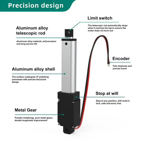 Diagram of Powerful 75mm 20N Mini Linear Actuator 12V High Speed 1.2 Inches Per Second 4.5lb Load 3 Inch Stroke Includes Mounting Brackets