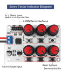 Diagram of Six Channel Servo Tester And Motor Controller For RC Cars Planes And Robots with controls and ports labeled.