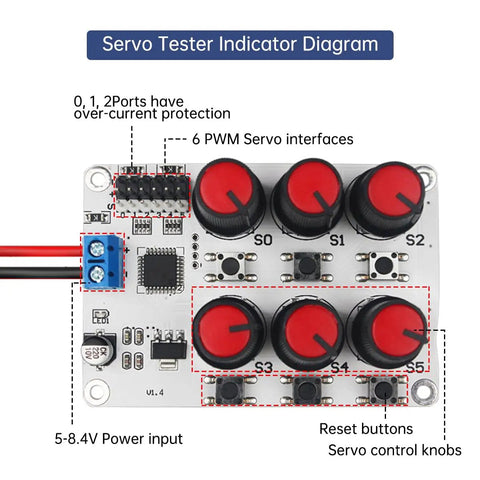 Diagram of Six Channel Servo Tester And Motor Controller For RC Cars Planes And Robots with controls and ports labeled.