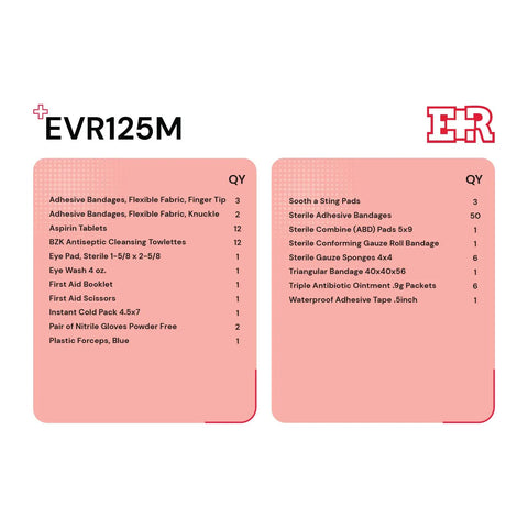 Contents list of 107 Piece First Aid Kit For 25 People With Metal Case, OSHA Compliant Emergency Supply Set, including bandages and antiseptics