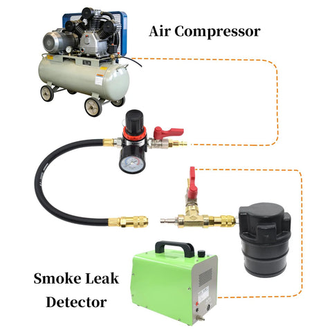 Front view of Yuesstloo turbo leak tester kit with air compressor, gauge, hoses, adapters, and green smoke detector.