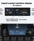 Liquid crystal real-time display showing battery input, voltage, temperature, and power for the Beefy 5000 Watt Pure Sine Wave Power Inverter.