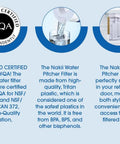 WQA certification and features of the Long Lasting Water Filter Pitcher including size and safe materials for home use.