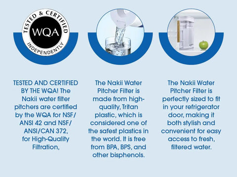 WQA certification and features of the Long Lasting Water Filter Pitcher including size and safe materials for home use.