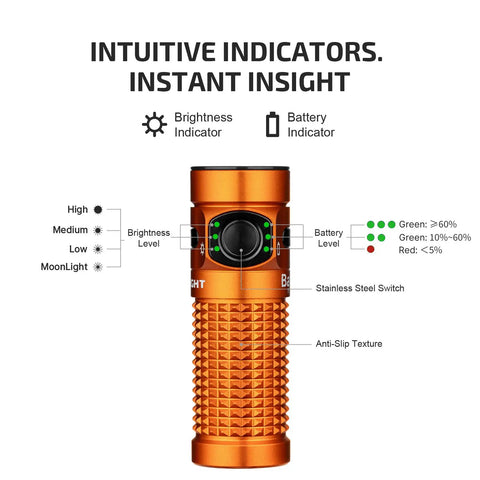 Baton4 Rechargeable EDC Flashlight With 1300 Lumens, orange flashlight showing intuitive brightness and battery indicators