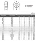 Size chart for 100 Pieces M4 0.7 Hex Nut Stainless Steel 304 18 8 Hexagon Nut For Bolts, showing metric dimensions and thread pitch