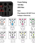 Illustration showing Must Have World Travel Plug Adapter For USA Type B Grounded Outlet All In One International Converter