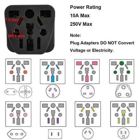 Illustration showing Must Have World Travel Plug Adapter For USA Type B Grounded Outlet All In One International Converter