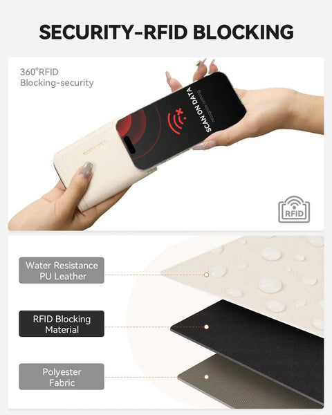 Diagram showing RFID Leather Credit Card Holder For Women, Compact Zipper Wallet with RFID blocking layers in side view