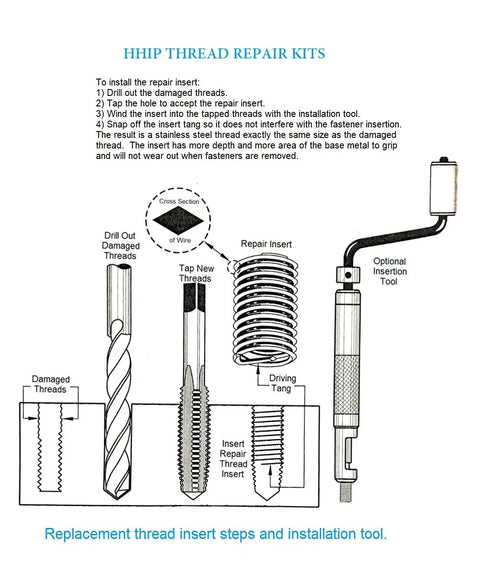 Diagram showing steps for using M5 X 0.8 Helical STI Thread Repair Kit, 31 Piece Set with tap, drill, driver, and tang.