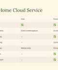 Kami Home Cloud Service features for Two Pack Smart Home Camera System With 1080p WiFi Indoor Surveillance AI Human Detection Pet Monitor.