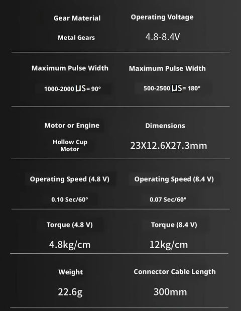 Premium 11Kg Digital Servo Motor Featuring A Blazing Fast Hollow Cup Coreless System And Knockout Full Metal Gears For RC Cars Planes Helicopters And Robots Built Tough Smooth Running Red Finish specifications including gear material, voltage, torque, and dimensions.