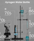 Hydrogen Water Bottle Generator With 8100 PPB Molecular Hydrogen Portable Electrolysis Bottle with benefits diagram