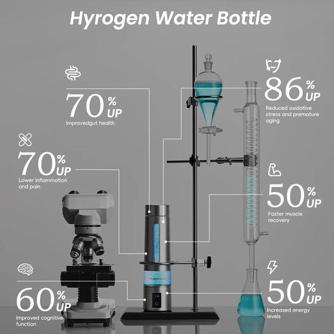 Hydrogen Water Bottle Generator With 8100 PPB Molecular Hydrogen Portable Electrolysis Bottle with benefits diagram