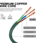 Heavy Duty Power Cord With Triple Tap Three Outlet Adapter, Sixteen Gauge SJTW Cables, copper wire core, green, close-up view
