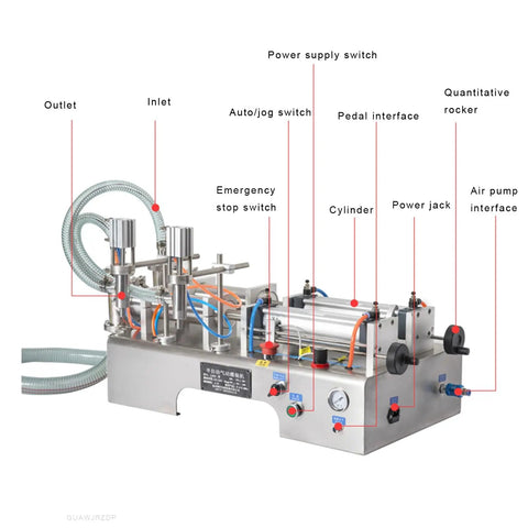Top Shelf Double Head Pneumatic Piston Bottle Filler Built Tough Stainless Steel Liquid Dispenser view with labeled components.