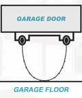 Diagram of a garage door with Grey Vinyl Bottom Bead Garage Door Weather Seal 16 Foot Long Keeps Drafts Out And Cold Air In Built Tough Weather Stripping For Overhead Doors Easy Fit And Dependable Performance In All Seasons sealing the gap between door and floor.