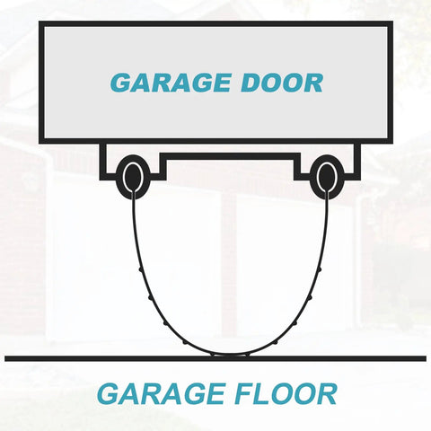 Diagram of a garage door with Grey Vinyl Bottom Bead Garage Door Weather Seal 16 Foot Long Keeps Drafts Out And Cold Air In Built Tough Weather Stripping For Overhead Doors Easy Fit And Dependable Performance In All Seasons sealing the gap between door and floor.