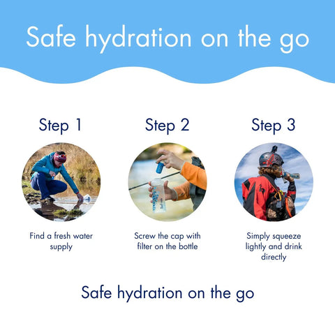 Steps for using BeFree Collapsible 1.0L Water Filter Bottle For Hiking And Backpacking Travel Trail Ready 0.1 Micron Hollow Fiber Squeeze Filter
