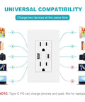 Universal compatibility diagram for Dual USB Outlet Wall Receptacle With GaN USB C PD 65W Fast Charge Ports showing connected devices.