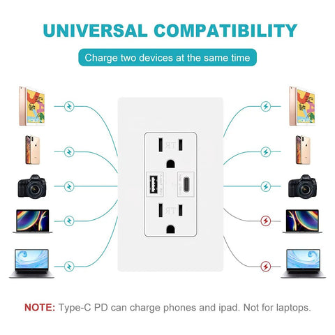 Universal compatibility diagram for Dual USB Outlet Wall Receptacle With GaN USB C PD 65W Fast Charge Ports showing connected devices.