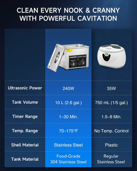 Kick Ass Heavy Duty 2 6 Gallon Ultrasonic Parts Washer With 240 Watt Heating features stainless steel construction and powerful ultrasonic cleaning.