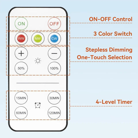Remote for Dope Rechargeable Light Bulbs With Remote, showing 3 color modes, stepless dimming, and 4-level timer features.